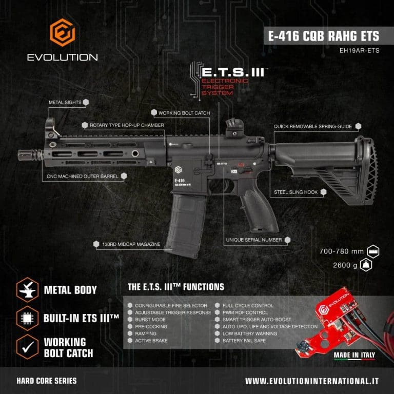 Evolution E-416 CQB RAHG ETS III 416